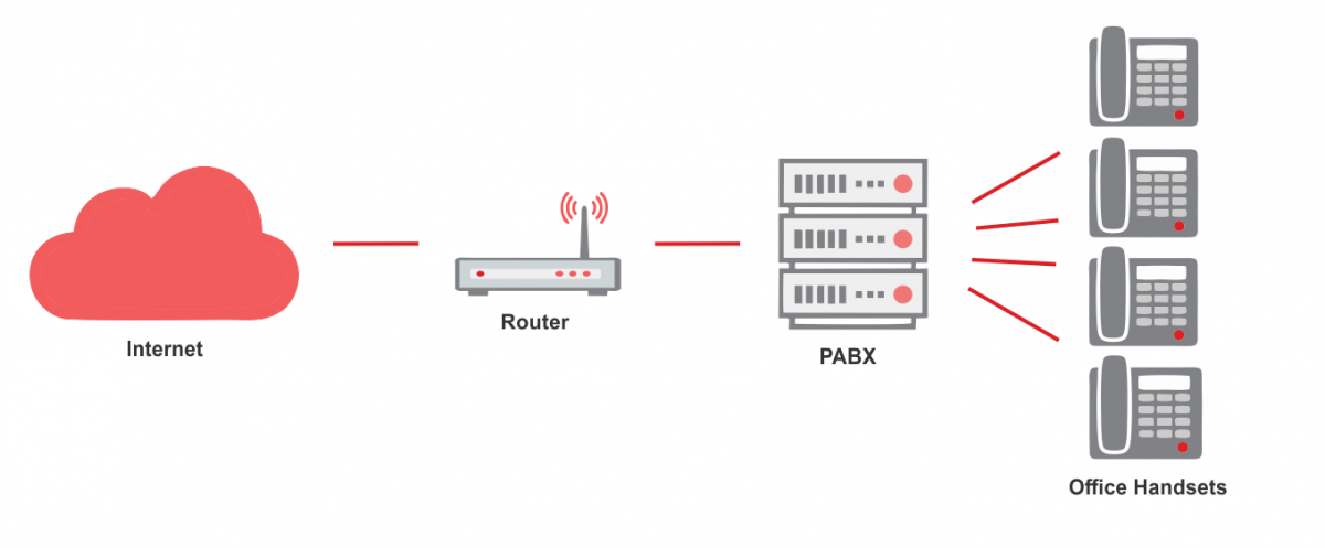 What is Business VoIP? | United Telecoms