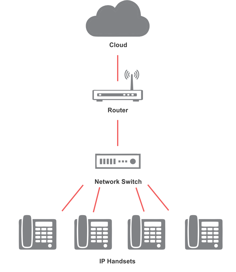 hosted diagram